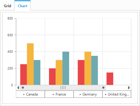 Muti-level labels in ASP.NET MVC pivot chart control