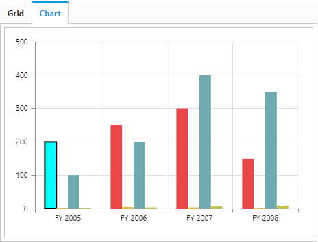 series customization in ASP.NET MVC pivot chart control