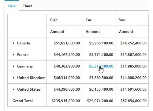 Hyperlink support in ASP.NET MVC pivot grid control