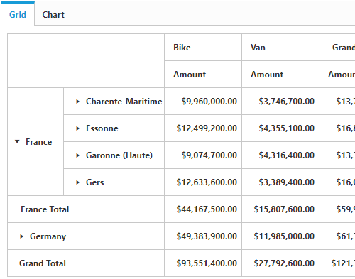 Totals in ASP.NET MVC pivot grid control