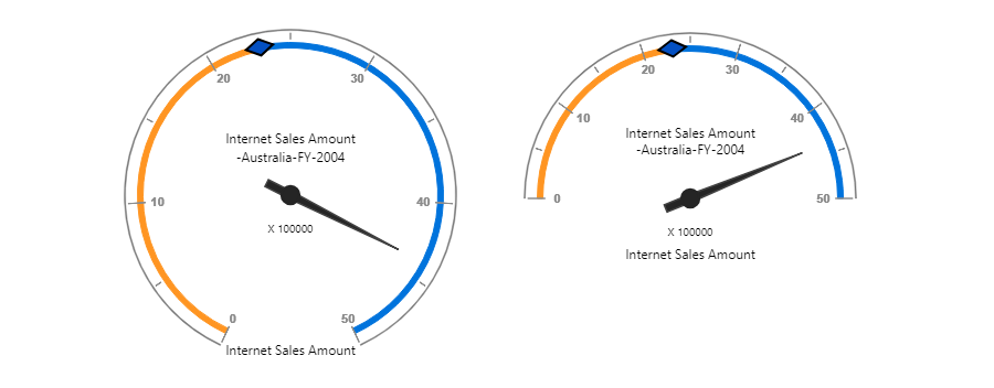 Frame type support in ASP NET MVC pivot gauge control