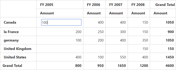 Editing or updating value cells at run-time in ASP NET MVC pivot grid control