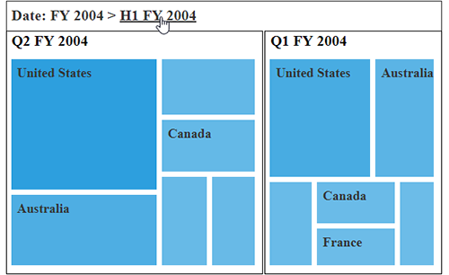 drill down support in ASP NET MVC pivot treemap control