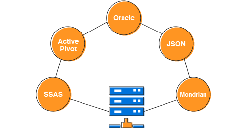 Flow chart for server and client data binding in ASP NET MVC pivot treemap control