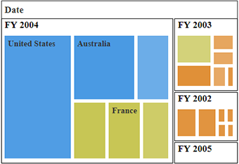 Range color mapping support in ASP NET MVC pivot treemap control