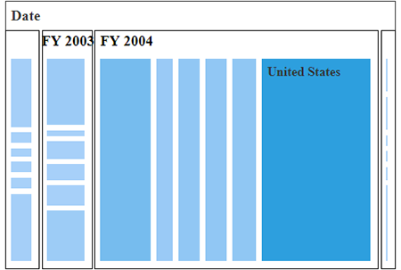 Slice and dice layout support in ASP NET MVC pivot treemap control