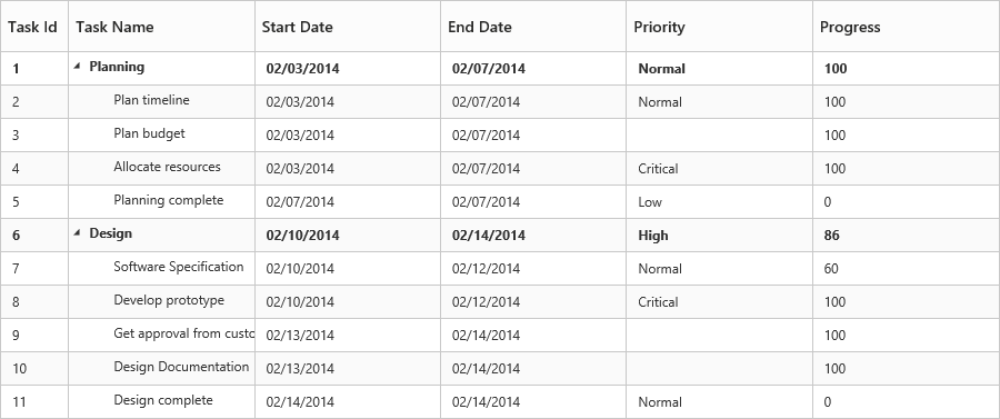 Tree grid displays the hierarchical data in a tabular format