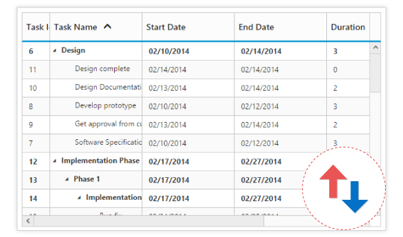 Sorting columns in tree grid