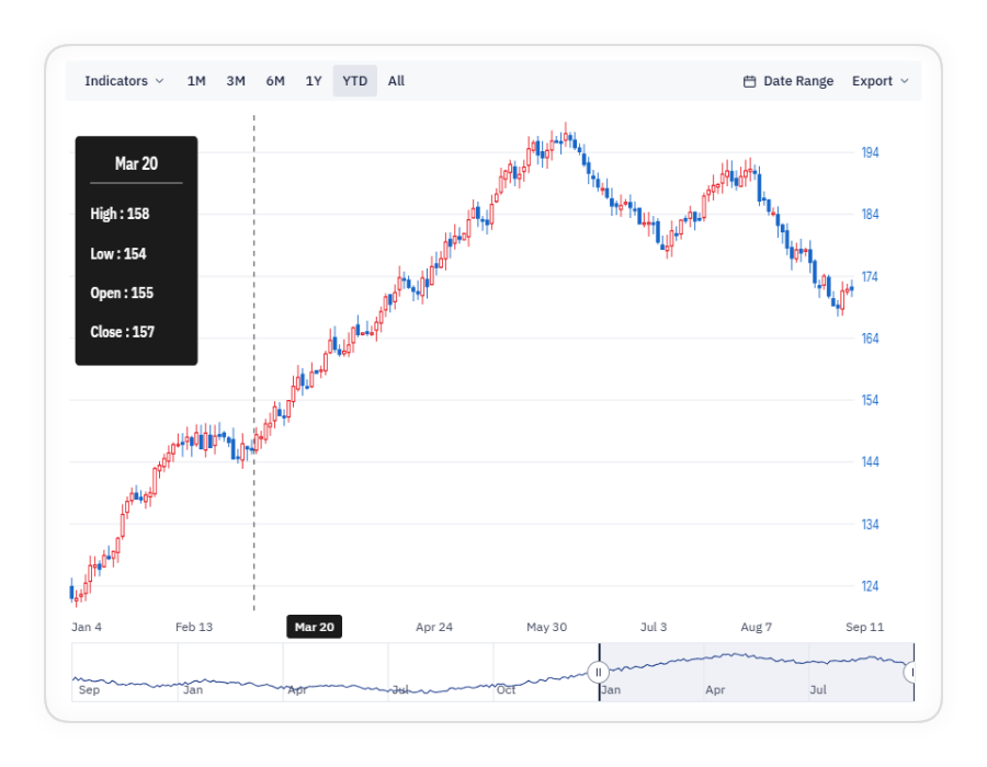 Period Selector filtering data by a predefined time period.