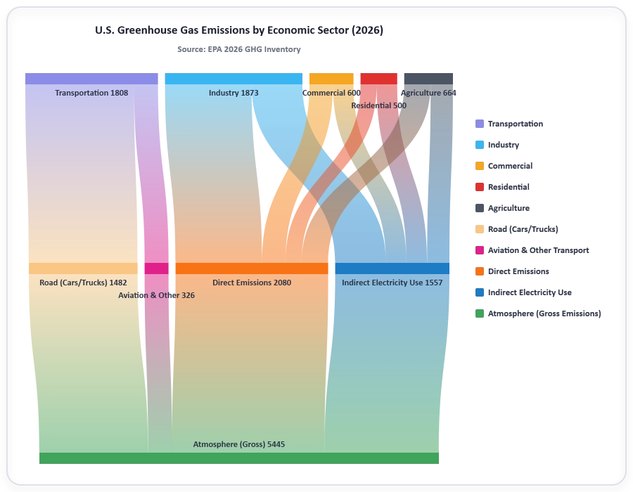 Sankey Diagram in vertical orientation with stacked flows.