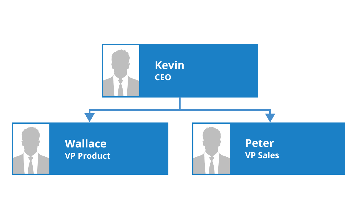 Add multiple labels on nodes and connectors using Label feature in Angular Diagram.