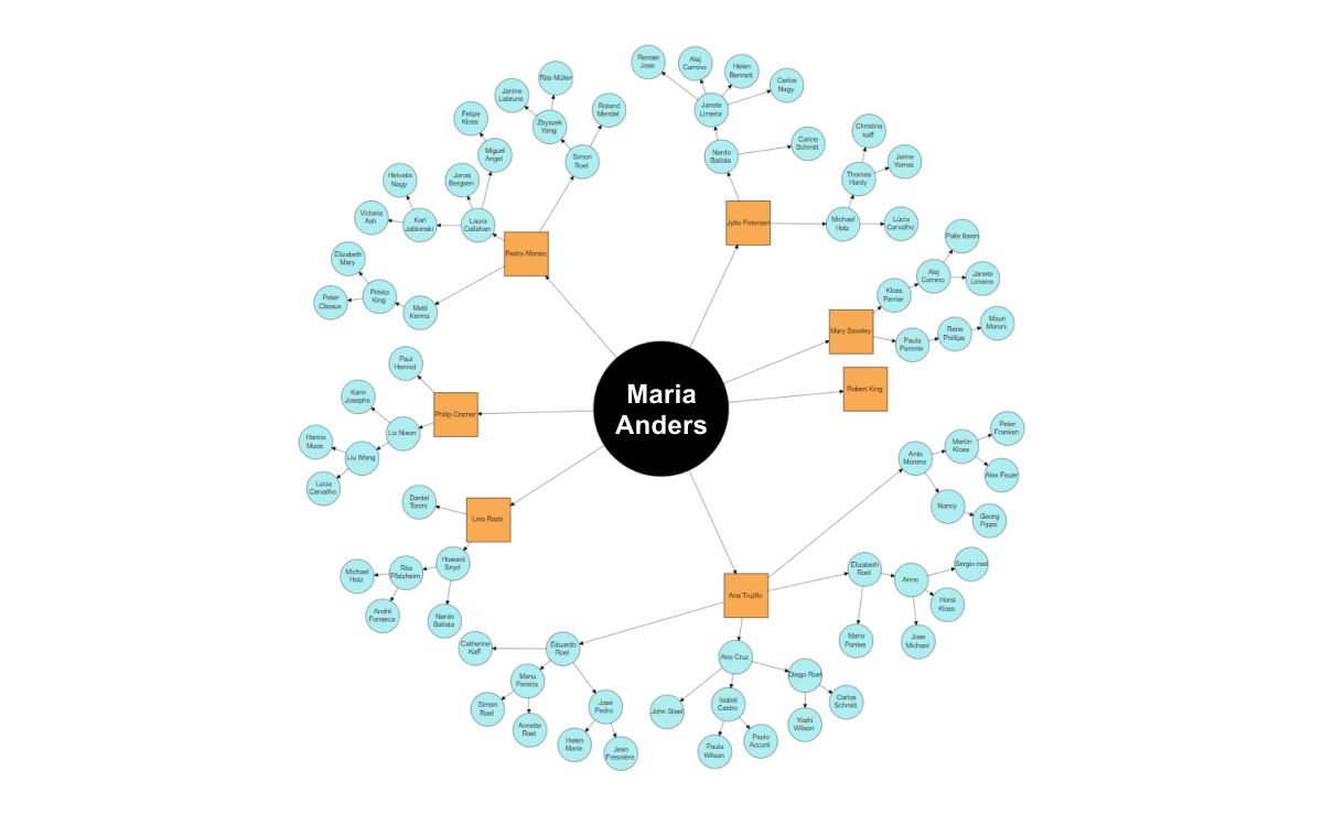Build a radial tree layout using the ASP.NET Core Diagram control.