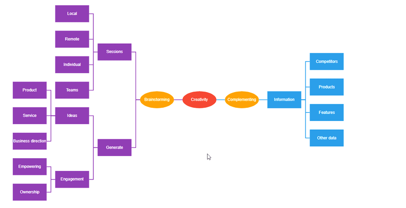 Modify the ASP.NET Core Diagram mind map layout structure interactively