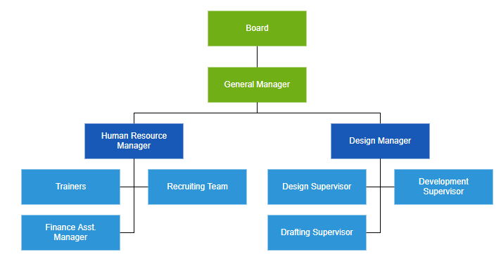 Align leaf-level nodes in an ASP.NET Core Diagram organizational chart vertically
