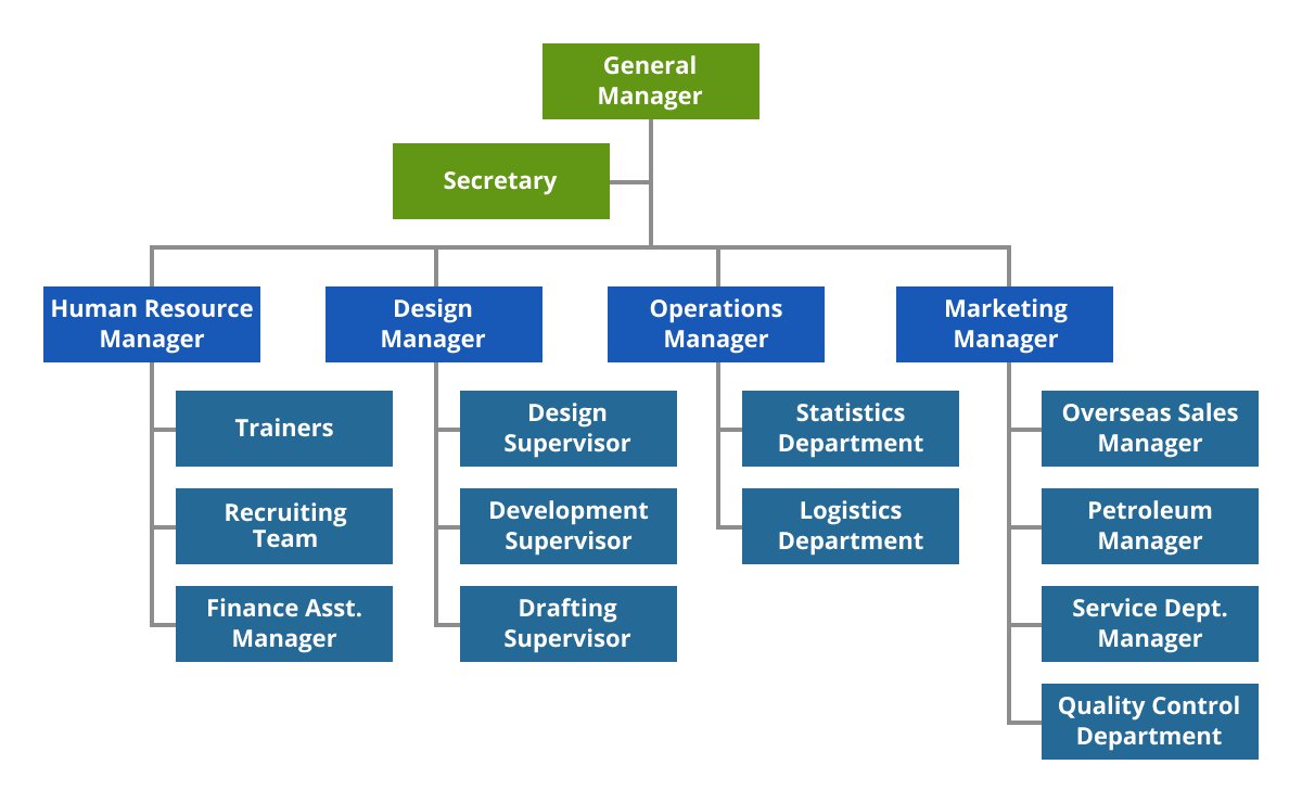 Organizational chart visualization using data binding and automatic layout features in ASP.NET MVC Diagram control