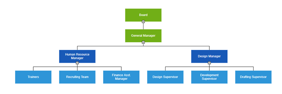 Show/hide the children and view only the relevant nodes in an ASP.NET MVC Diagram organizational chart control