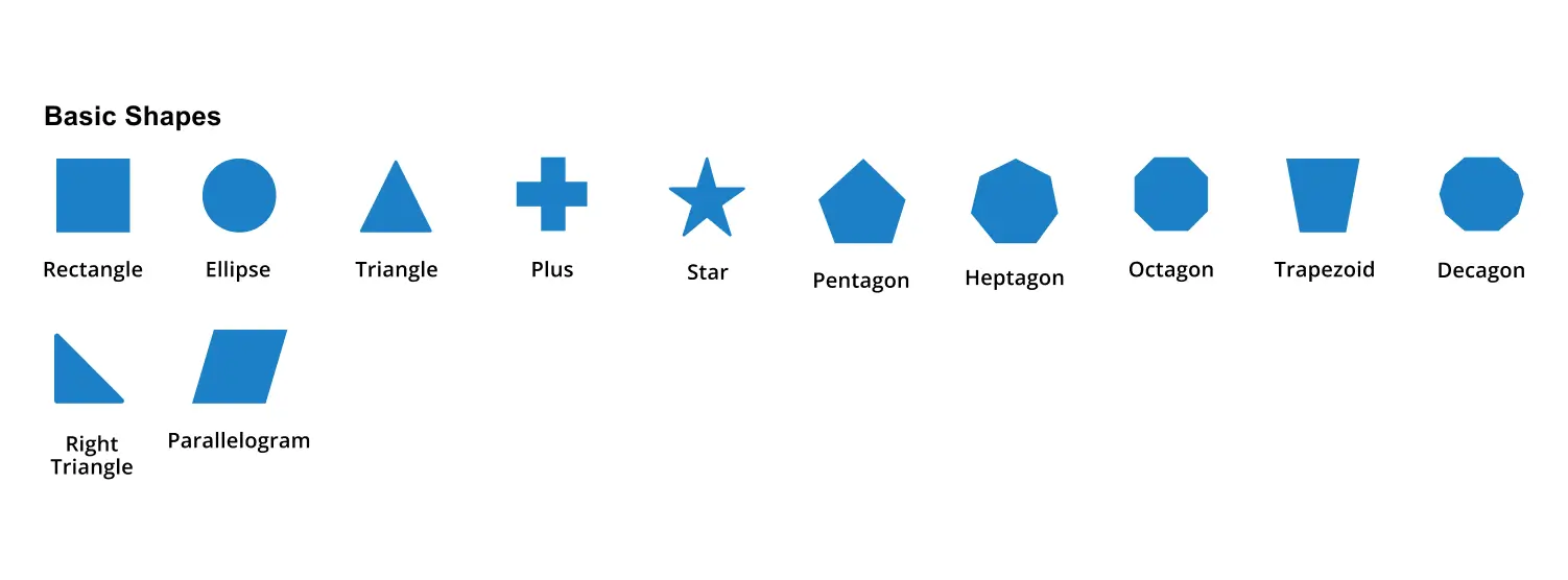 Visualize geometric information with basic shapes feature in Blazor Diagram component.