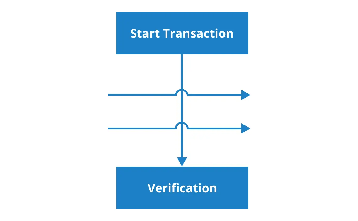 Connector line jump behavior in Blazor Diagram component.