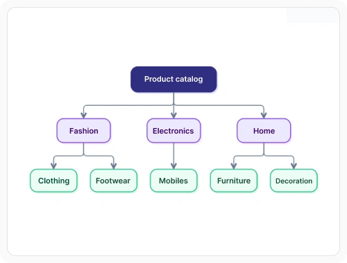 Diagram tree generated automatically from a small table of local data records