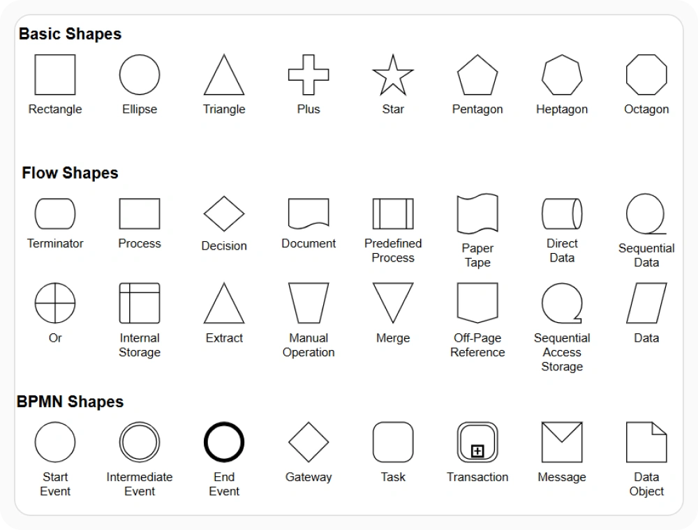 Row of basic shapes, a rounded rectangle, and a custom path shape rendered from SVG data
