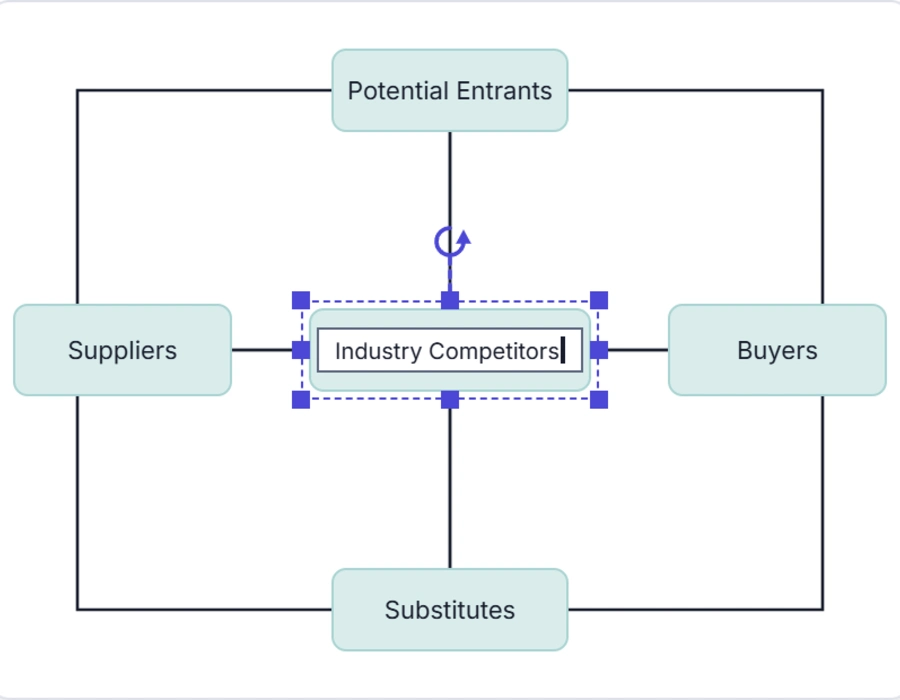 Text label on a diagram node being edited in place with a text cursor visible