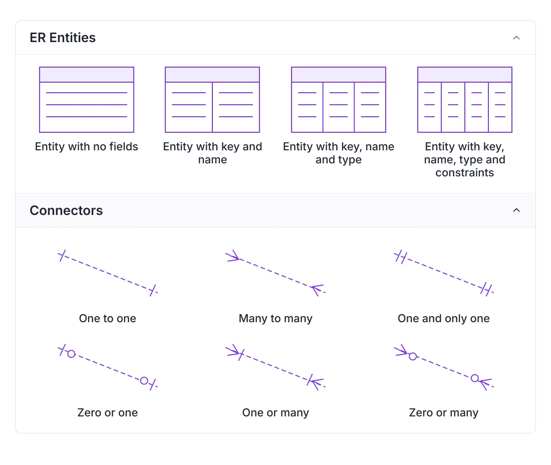 Symbol palette panel showing several predefined ER entity layouts and fork-shaped connector variations ready to drag onto the diagram