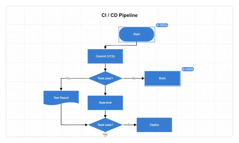 Real-time collaboration in JavaScript Diagram