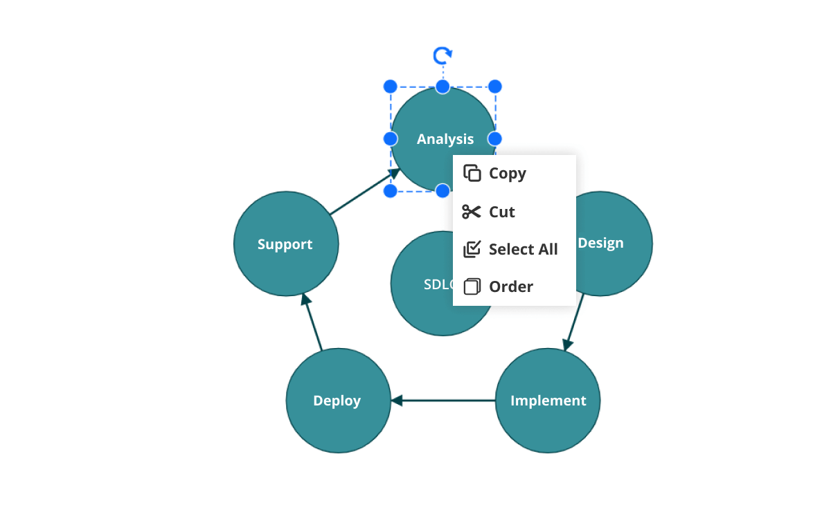 Use context menu feature to map frequently used commands in JavaScript Diagram library.