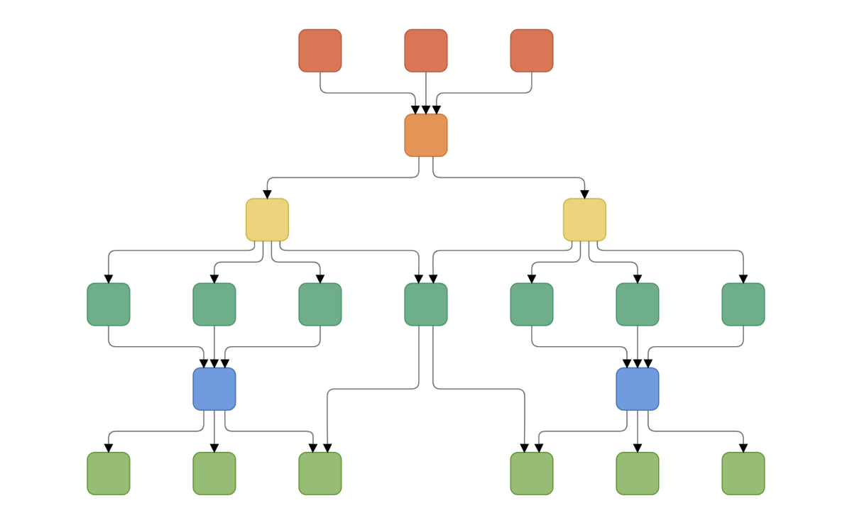 Build hierarchical tree layout using JavaScript Diagram library.