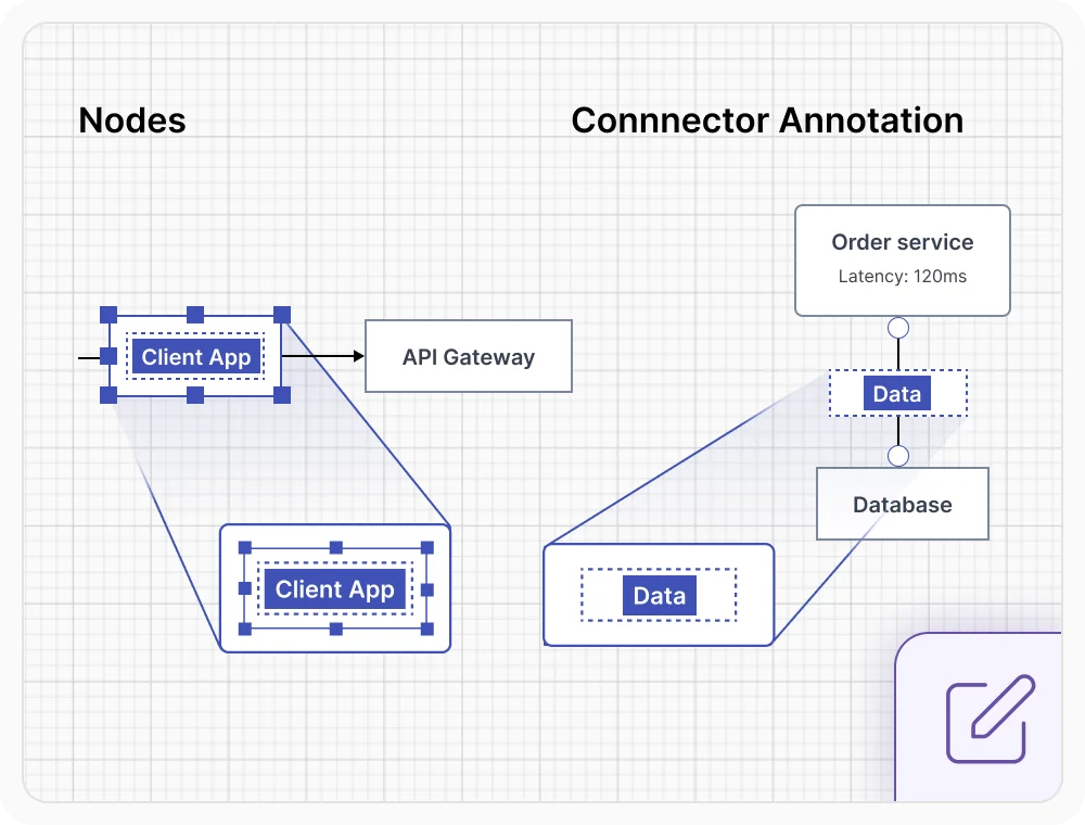 Annotations in MAUI Diagram.