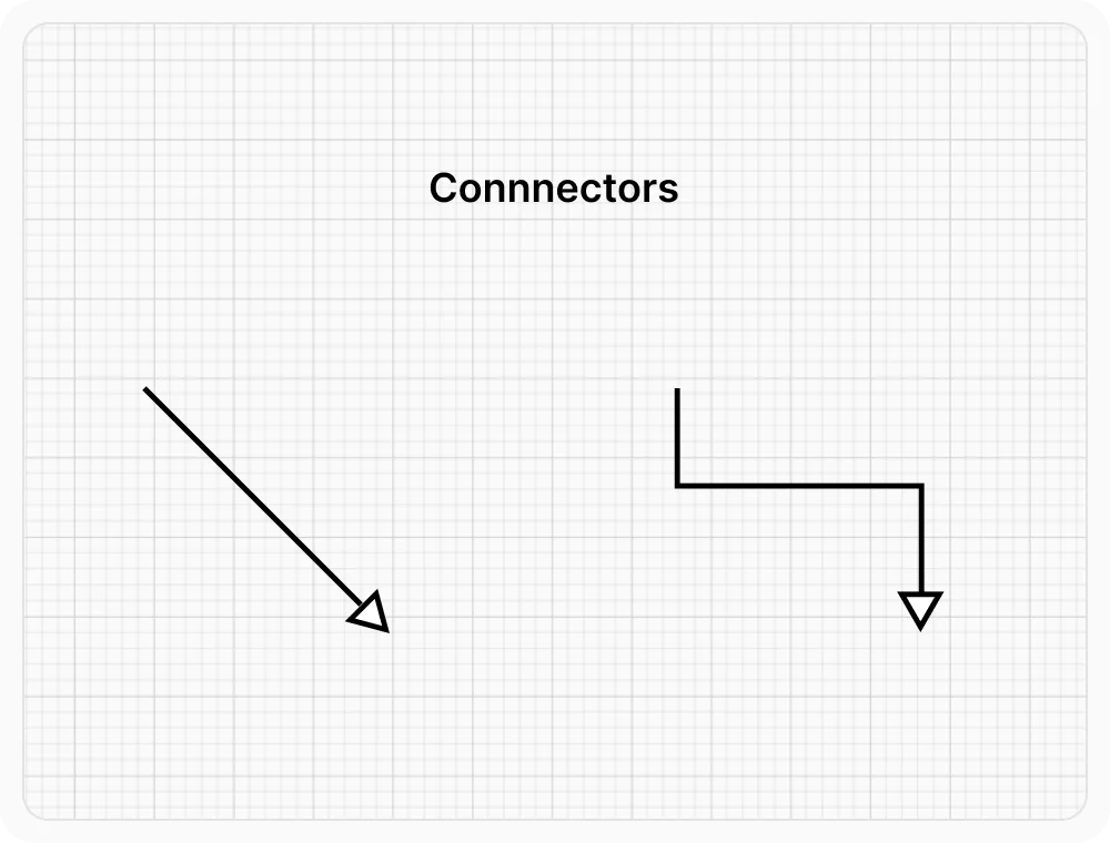 Connectors in .NET MAUI Diagram.