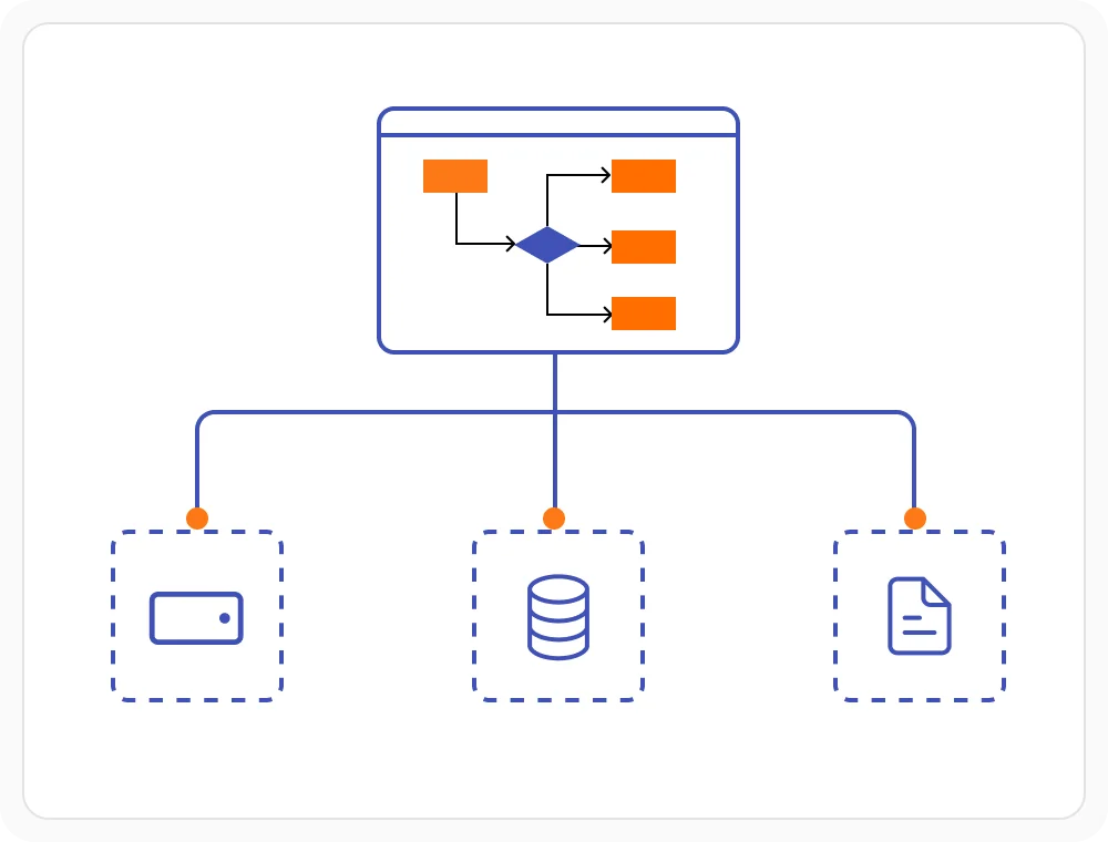 Serialization in MAUI Diagram.