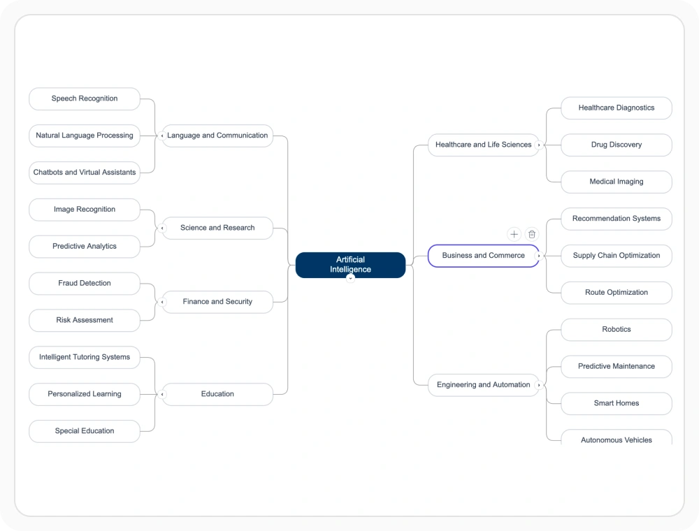 Central topic node in a mind map with several subtopic nodes connected outward from it