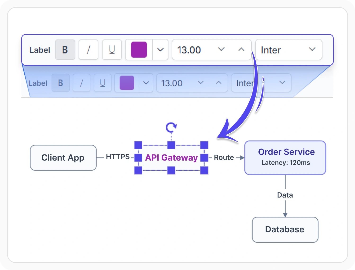 React Diagram styled and formatted label text with fonts and colors