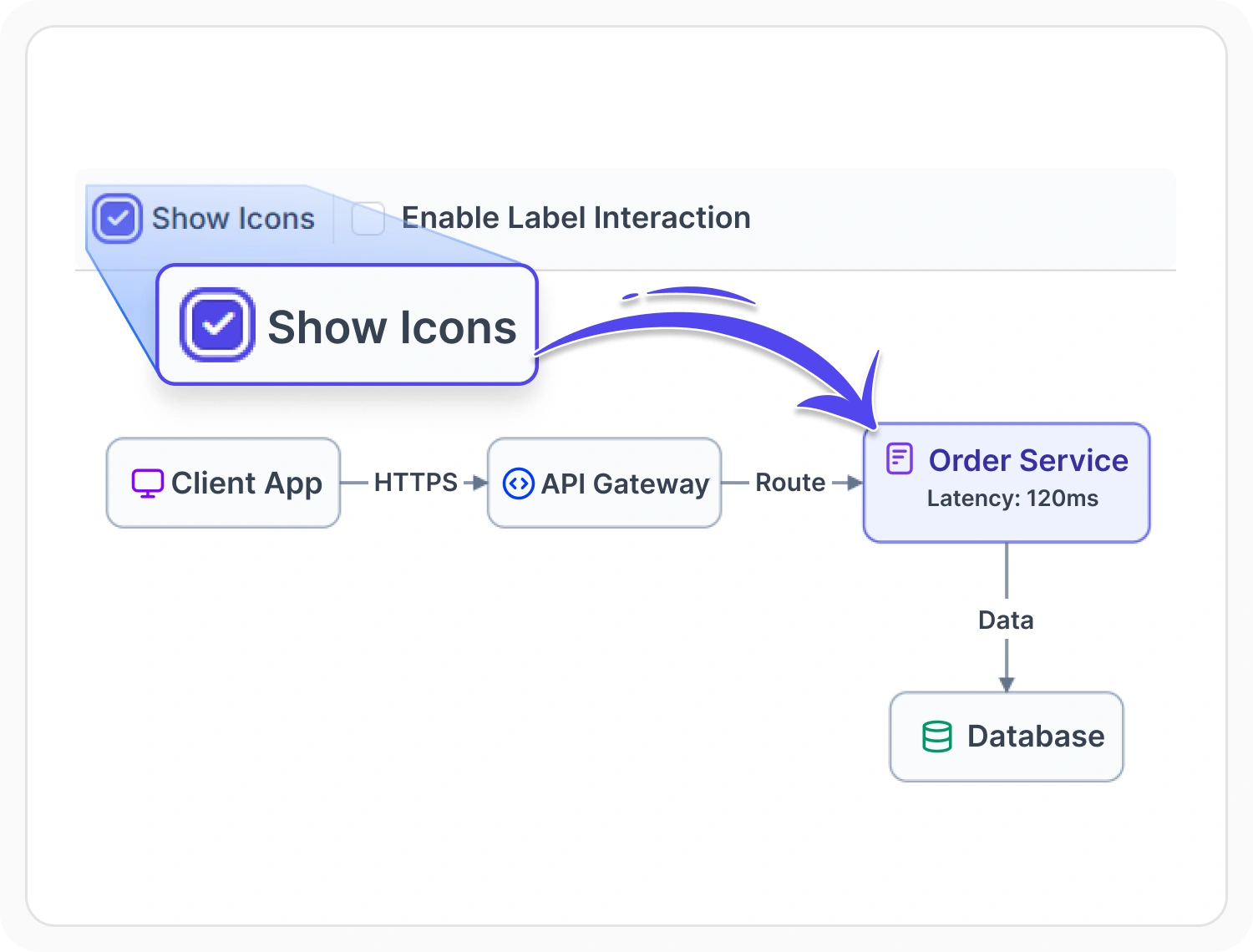 React Diagram annotation template displaying icons with label text
