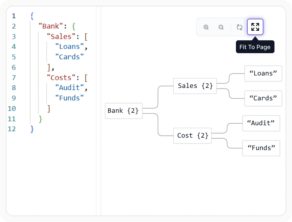 React Diagram JSON hierarchy with zoom, fit-to-page, and reset controls