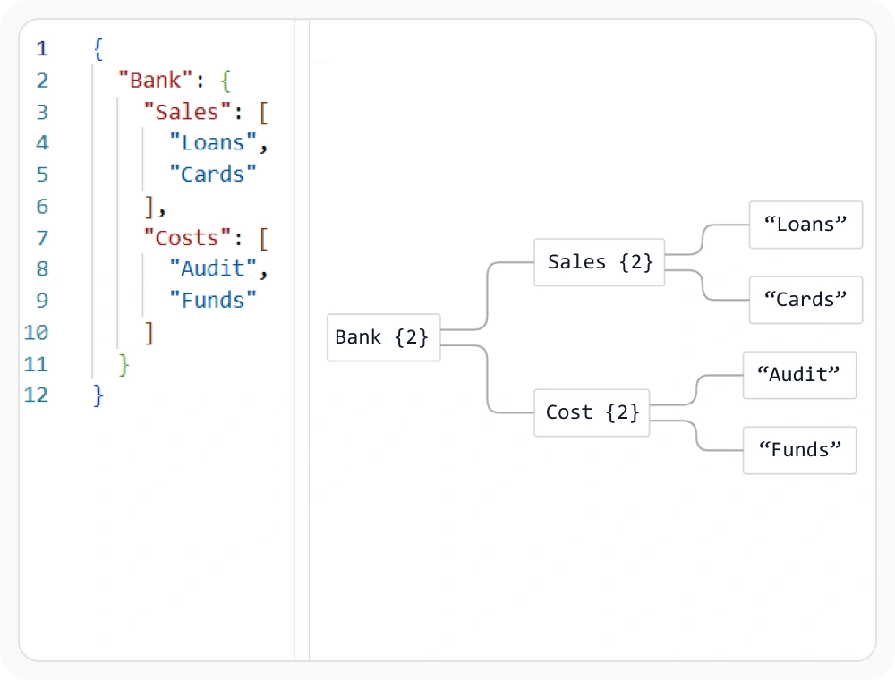 Visualize JSON data structures