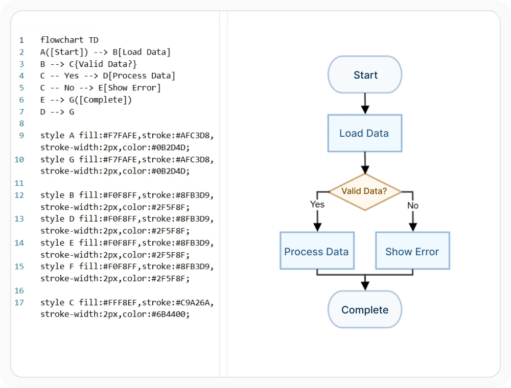 Edit and render Mermaid flowcharts