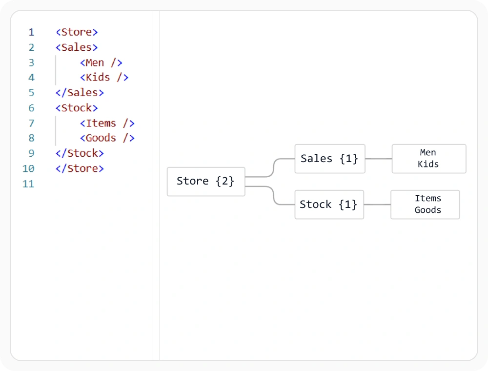 Visualize XML data structures