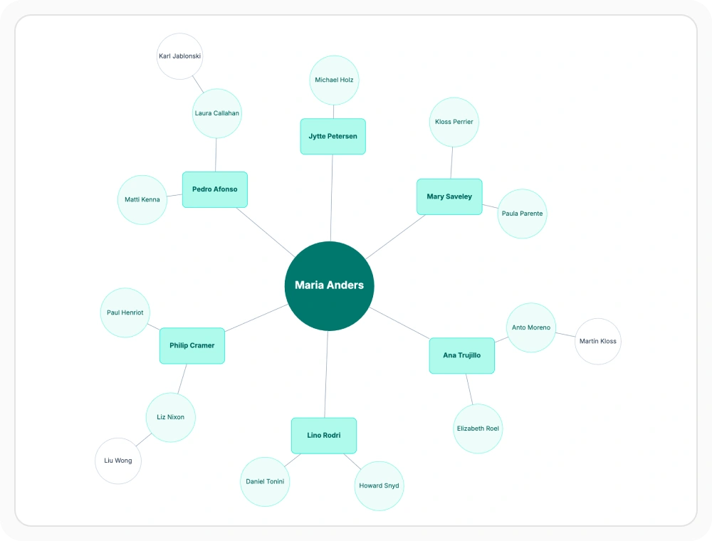 React Diagram radial layout for hub-centered relationships