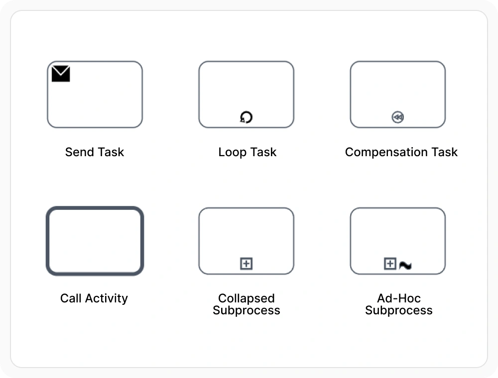 BPMN activities in React Diagram