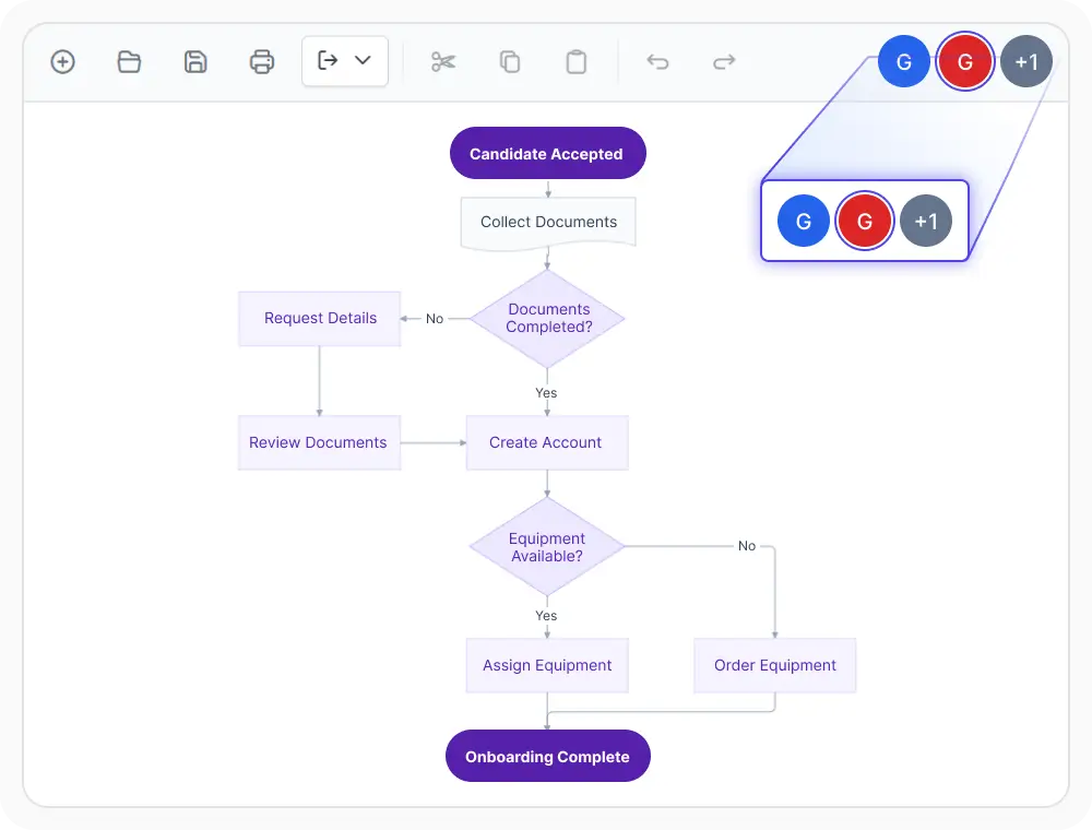 React Diagram showing participant indicators in a shared diagram