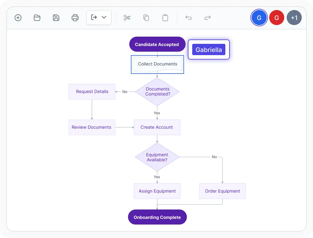 React Diagram showing participant activity on an edited flowchart node