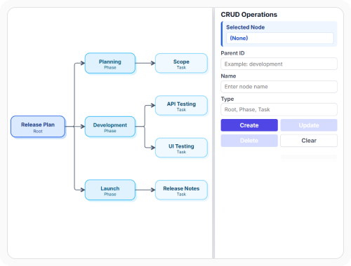 React Diagram reflecting added, updated, and removed data records