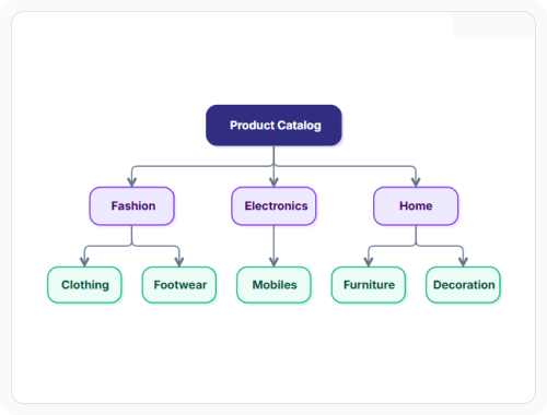 React diagram local data binding for application-managed records