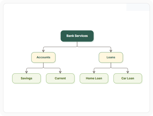 React diagram remote data binding for connected systems