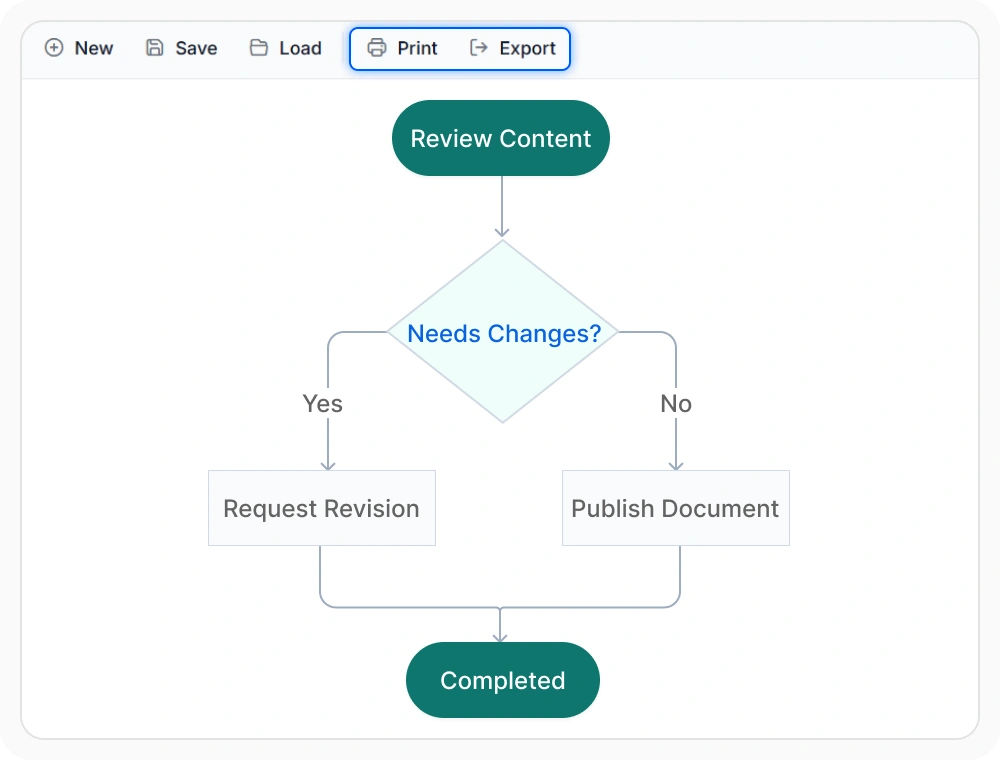 React Flowchart export and print capabilities for sharing workflow diagrams