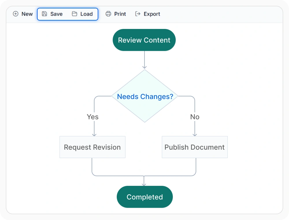 React Diagram controls for saving and reloading a flowchart