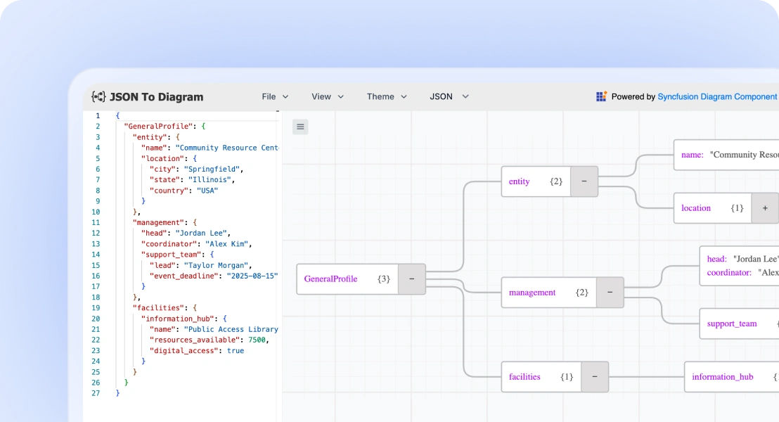 JSON/XML to Diagram Visualizer in React Diagram.