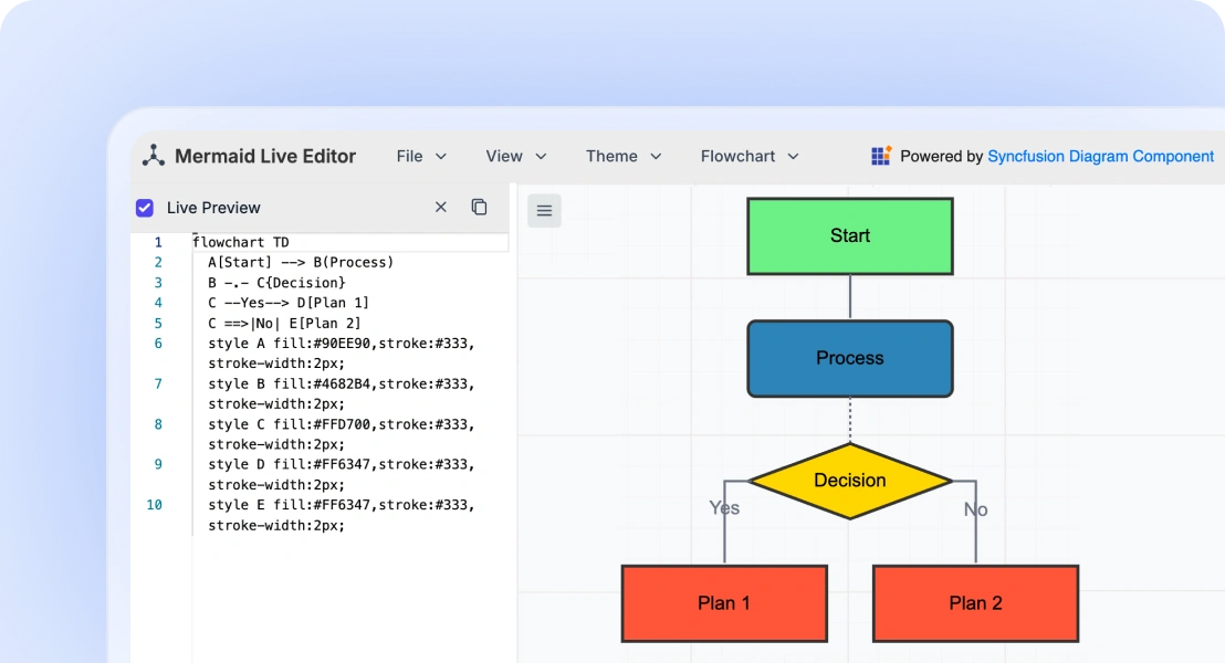 Mermaid Editor in React Diagram.